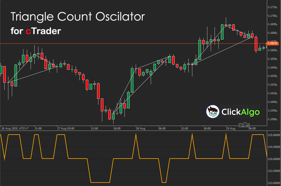 cTrader Triangle Count Oscillator Indicator